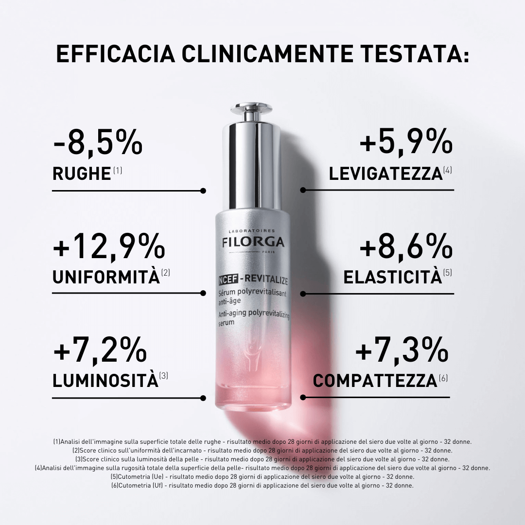 NCEF-REVITALIZE SIERO