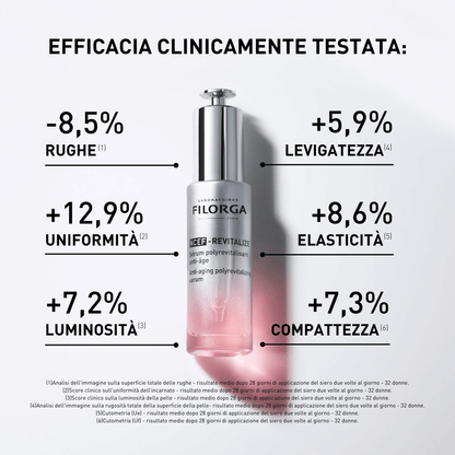 NCEF-REVITALIZE SIERO